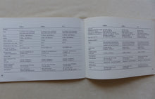 Lade das Bild in den Galerie-Viewer, Ford Escort GT - UK-Betriebsanleitung Owner Handbook 03.1970 England