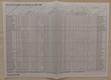 Lade das Bild in den Galerie-Viewer, Renault Programm '90 - 5 19 21 25 Alpine Turbo - Prospekt + Preisliste 08.1989
