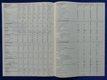 Lade das Bild in den Galerie-Viewer, Peugeot 106 XN XT XSI MJ 1993 - Prospekt Brochure 07.1992
