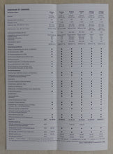 Lade das Bild in den Galerie-Viewer, Chrysler PT Cruiser - Preisliste MJ 2002 - Prospekt Brochure 01.2002
