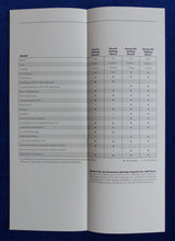 Lade das Bild in den Galerie-Viewer, Asia Motors Kia Rocsta DX Softtop - Preisliste - Prospekt Brochure 04.1994
