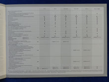 Lade das Bild in den Galerie-Viewer, Dodge Caliber - Preisliste MJ 2008 - Prospekt Brochure 03.2008
