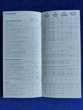 Lade das Bild in den Galerie-Viewer, Porsche 911 Carrera 911 Turbo G-Modell - Preisliste - Prospekt Brochure 03.1987

