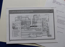 Lade das Bild in den Galerie-Viewer, Audi Recycling Altfahrzeuge PKW - Pressemappe press-kit IAA Frankfurt 09.1991
