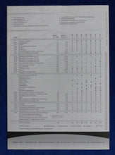 Lade das Bild in den Galerie-Viewer, Carado Caravans C164 C363 C419 - Preisliste MJ 2011 - Prospekt Brochure 07.2010
