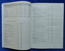 Lade das Bild in den Galerie-Viewer, Audi 80 Coupe Cabrio 100 V8 - Preisliste MJ 1993 - Prospekt Brochure 09.1992
