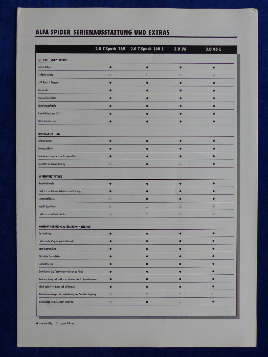 Alfa Romeo Spider Daten & Ausstattung MJ 1996 - Prospekt Brochure 06.1995