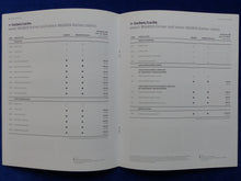 Lade das Bild in den Galerie-Viewer, Smart Brabus fortwo forfour MJ 2018 - Prospekt Brochure + Preisliste 07.2017
