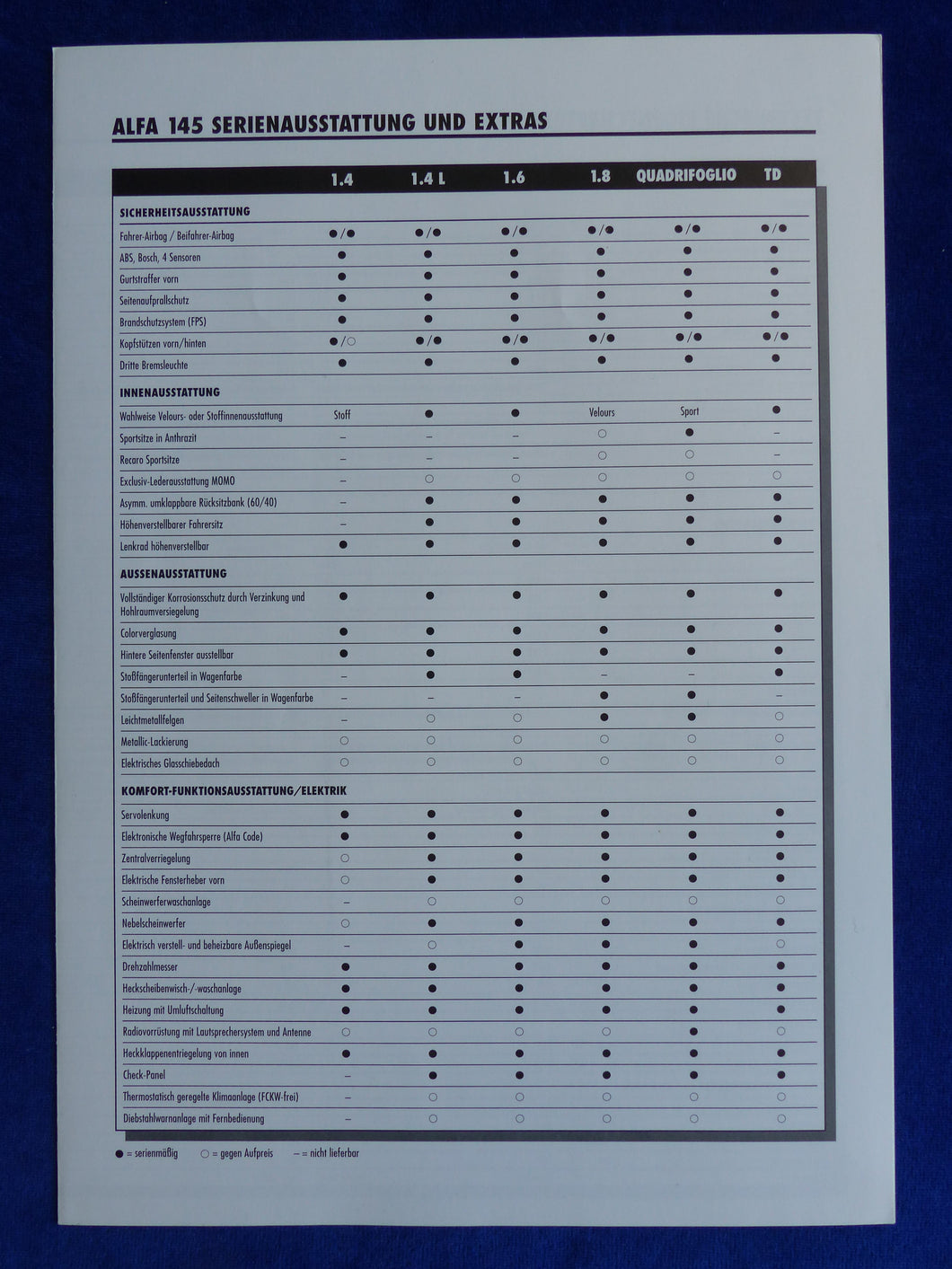 Alfa Romeo 145 - Daten & Ausstattungen - Prospekt Brochure 04.1998