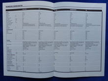 Lade das Bild in den Galerie-Viewer, Alfa Romeo 145 - Daten &amp; Ausstattungen MJ 1996 - Prospekt Brochure 02.1996

