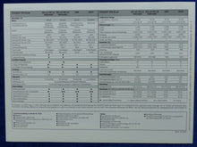 Lade das Bild in den Galerie-Viewer, Peugeot 405 Break GL GR SR MJ 1994 - 3x Prospekt Brochure 07.1993
