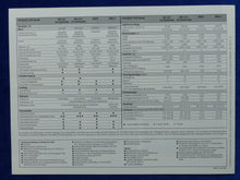 Lade das Bild in den Galerie-Viewer, Peugeot 405 Break GL GR SR MJ 1994 - 3x Prospekt Brochure 07.1993
