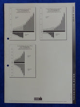 Lade das Bild in den Galerie-Viewer, Case Schlepper Serie 3200 Technische Daten - Prospekt Brochure 03.1994
